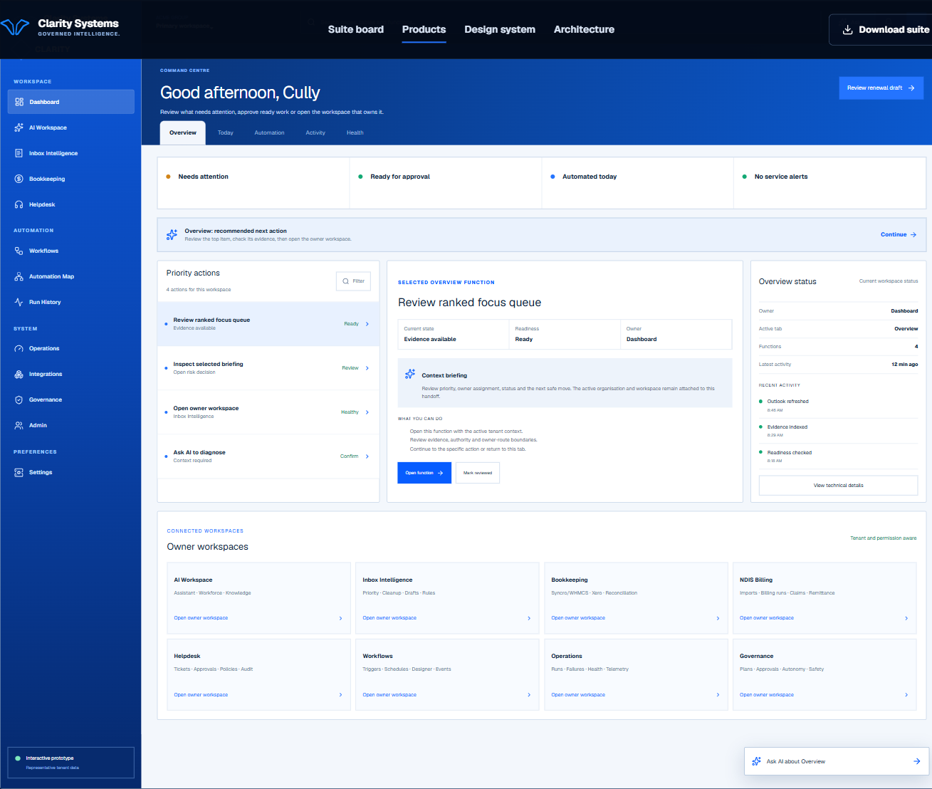 Representative Clarity Portal workspace showing the command centre, priority actions, overview status and connected owner workspaces.